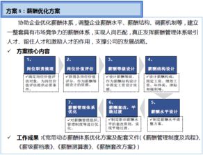 雙百行動信息咨詢服務(wù)產(chǎn)品手冊 賦能企業(yè)戰(zhàn)略決策與創(chuàng)新發(fā)展