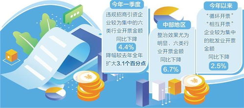 糾治“開票經(jīng)濟(jì)” 擠出增長水分，重振信息咨詢服務(wù)業(yè)